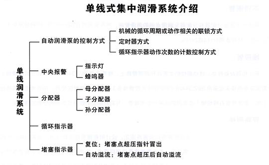 單線式集中潤(rùn)滑系統(tǒng)介紹