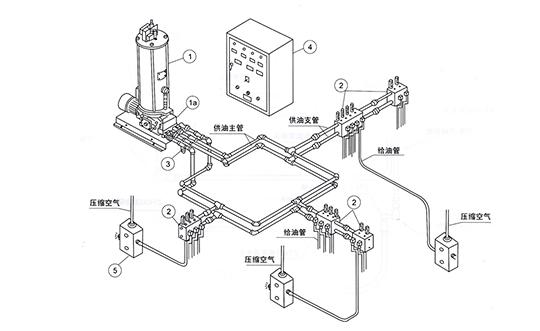 噴射式潤(rùn)滑系統(tǒng)介紹