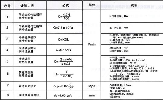 稀油集中潤(rùn)滑系統(tǒng)設(shè)計(jì)步驟