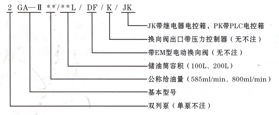 智能潤滑系統(tǒng)