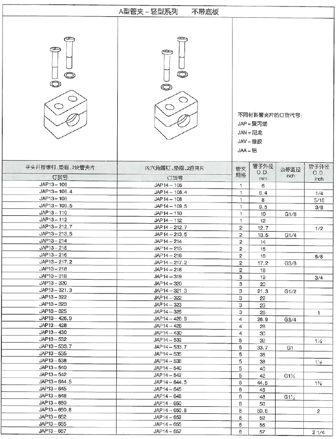 智能潤(rùn)滑