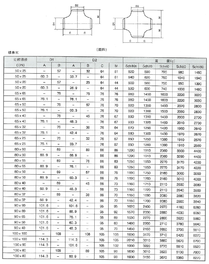 智能潤滑