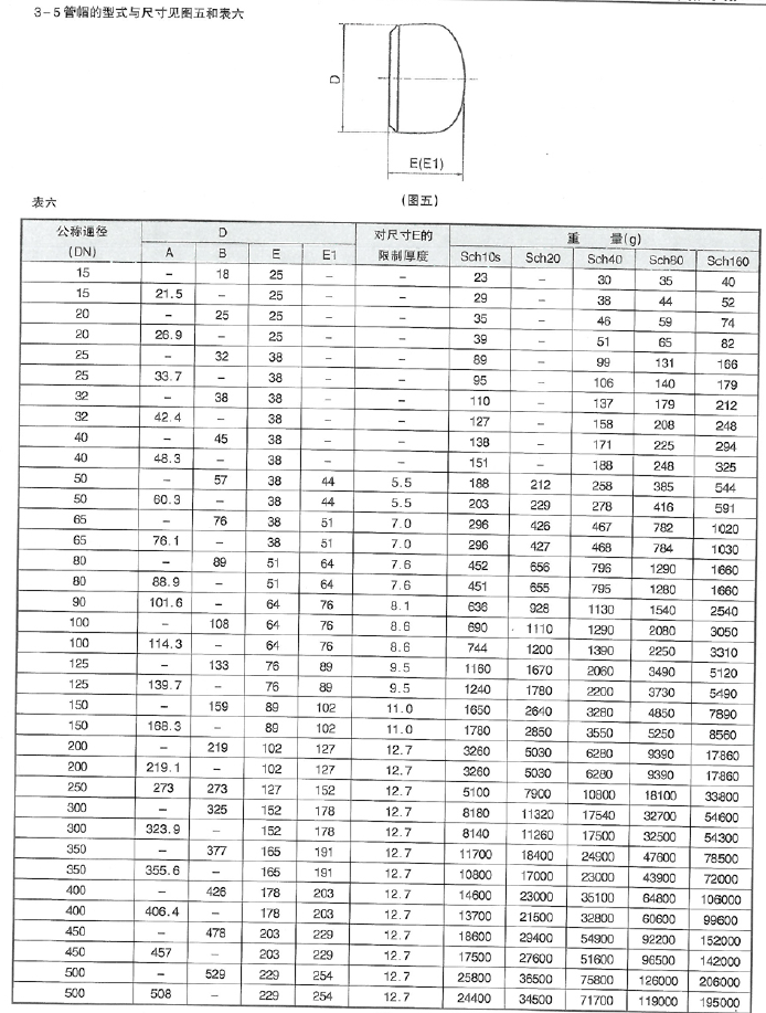 潤(rùn)滑設(shè)備