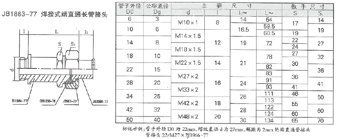 智能潤滑