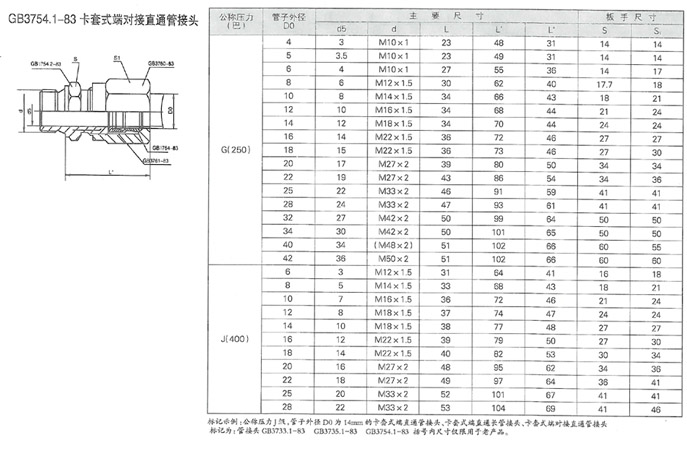 潤滑設(shè)備