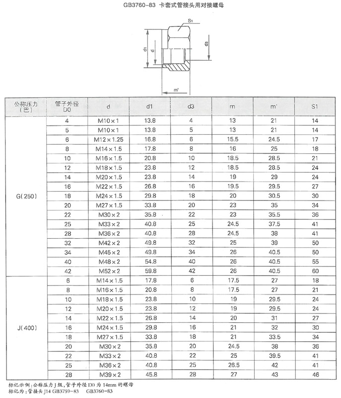 潤滑設(shè)備