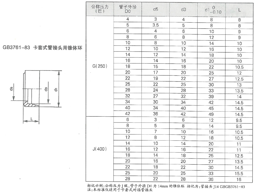 潤滑設備管理的重要意義