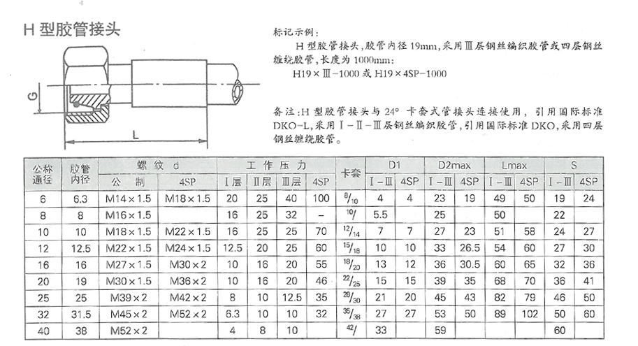 智能集中潤滑