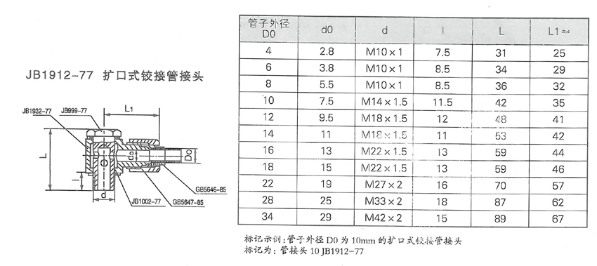 潤(rùn)滑設(shè)備