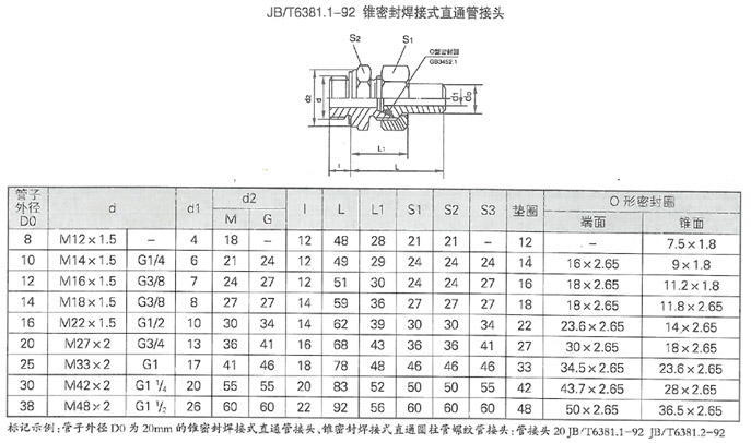 潤(rùn)滑設(shè)備