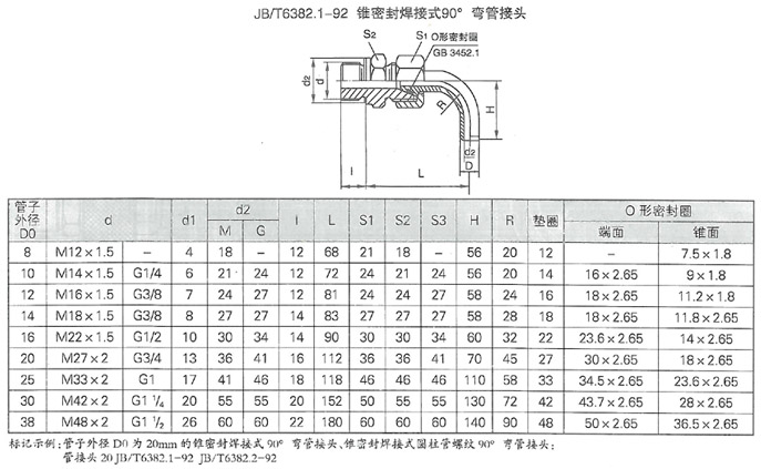 智能潤滑系統(tǒng)