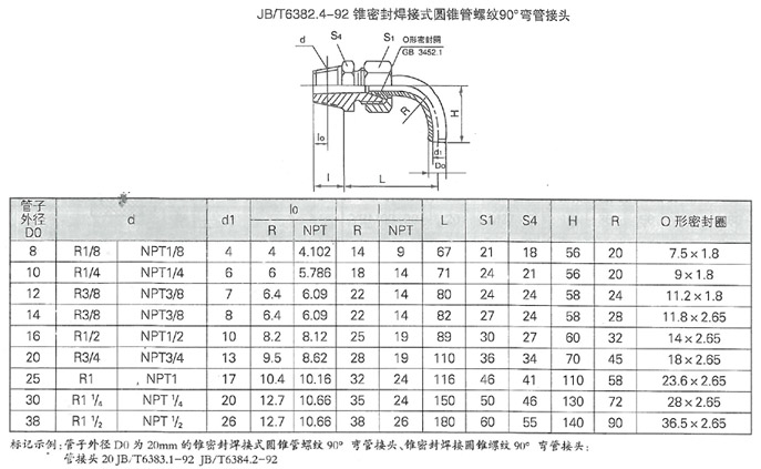 潤滑設(shè)備