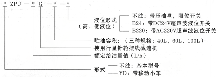 智能集中潤滑