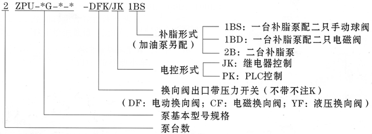 智能集中潤滑