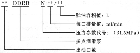 潤滑設(shè)備