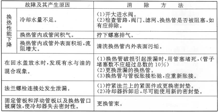  智能集中潤(rùn)滑