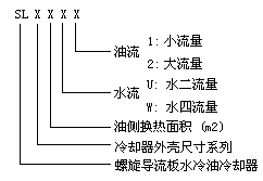  潤滑設(shè)備