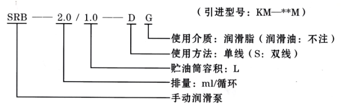 智能潤滑系統(tǒng)