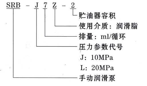 智能潤滑系統(tǒng)