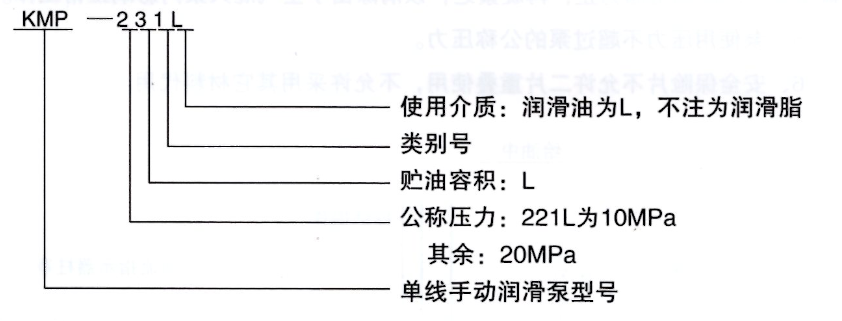 潤(rùn)滑設(shè)備