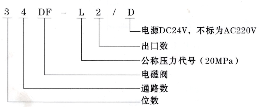 潤滑設備