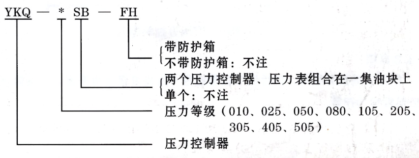 潤滑設備