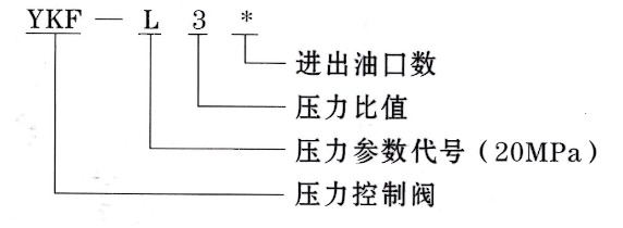 智能潤滑系統(tǒng)