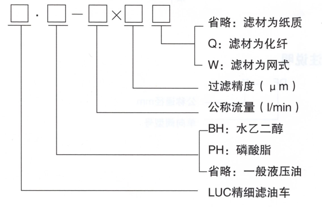 潤(rùn)滑設(shè)備