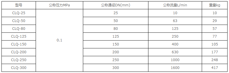  潤(rùn)滑設(shè)備