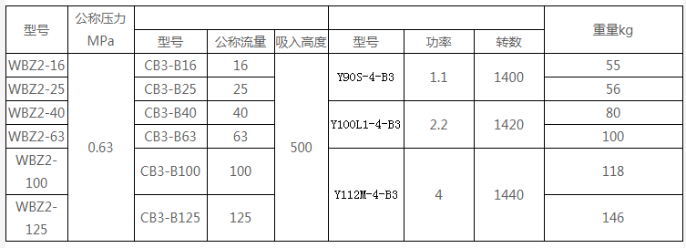 潤滑設(shè)備