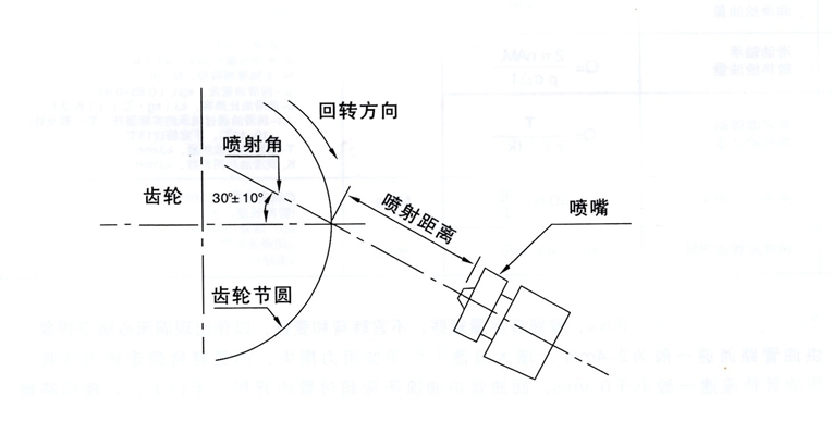 智能潤滑系統(tǒng)