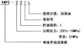 智能集中潤(rùn)滑